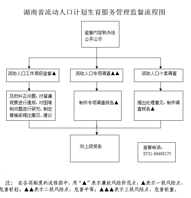 流动人口验证规范_广东省人民政府关于印发广东省人口发展规划 2017 2030年 的(3)