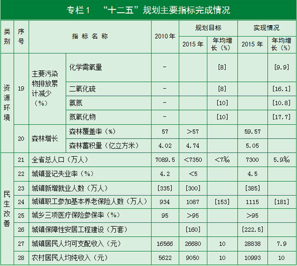 国民经济总量_国民经济恢复时期